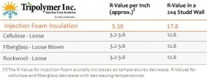 chart-r-value